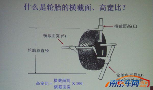 为旅途增添保障 详解轮胎使用保养知识
