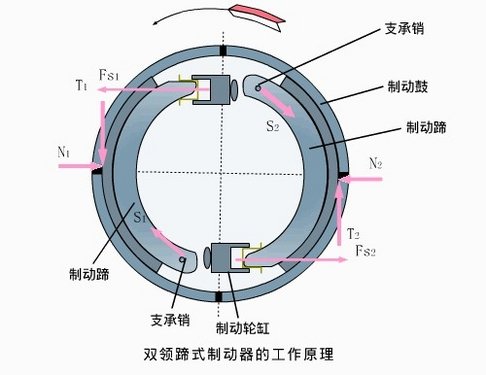 汽车制动器组成图片