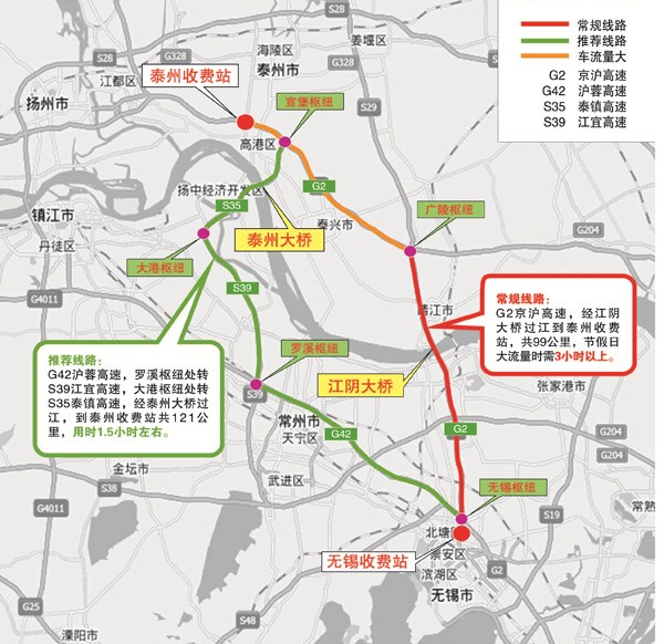 推薦線路:從g42滬蓉高速在羅溪樞紐處轉s39江宜,s35泰鎮高速經泰州